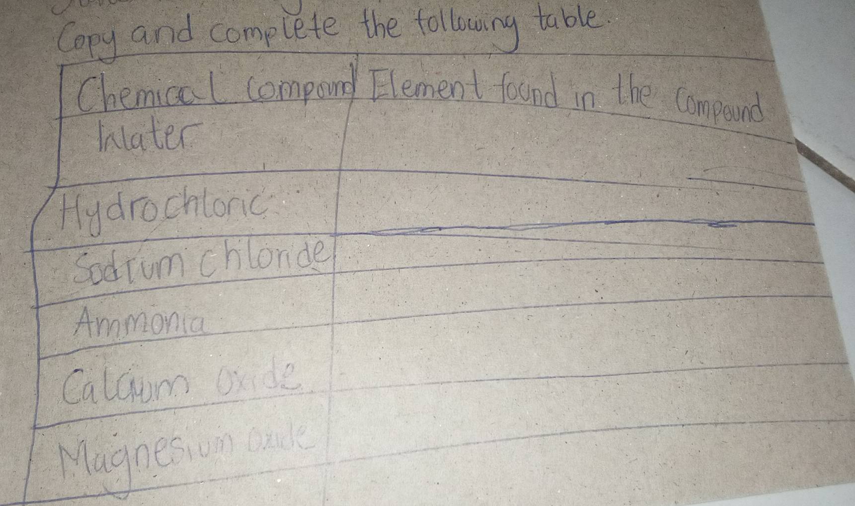 nd complete the following table.