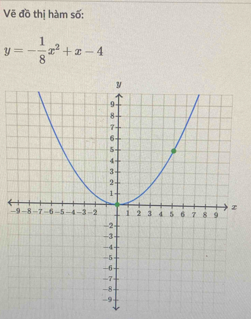 Vẽ đồ thị hàm số:
y=- 1/8 x^2+x-4
-