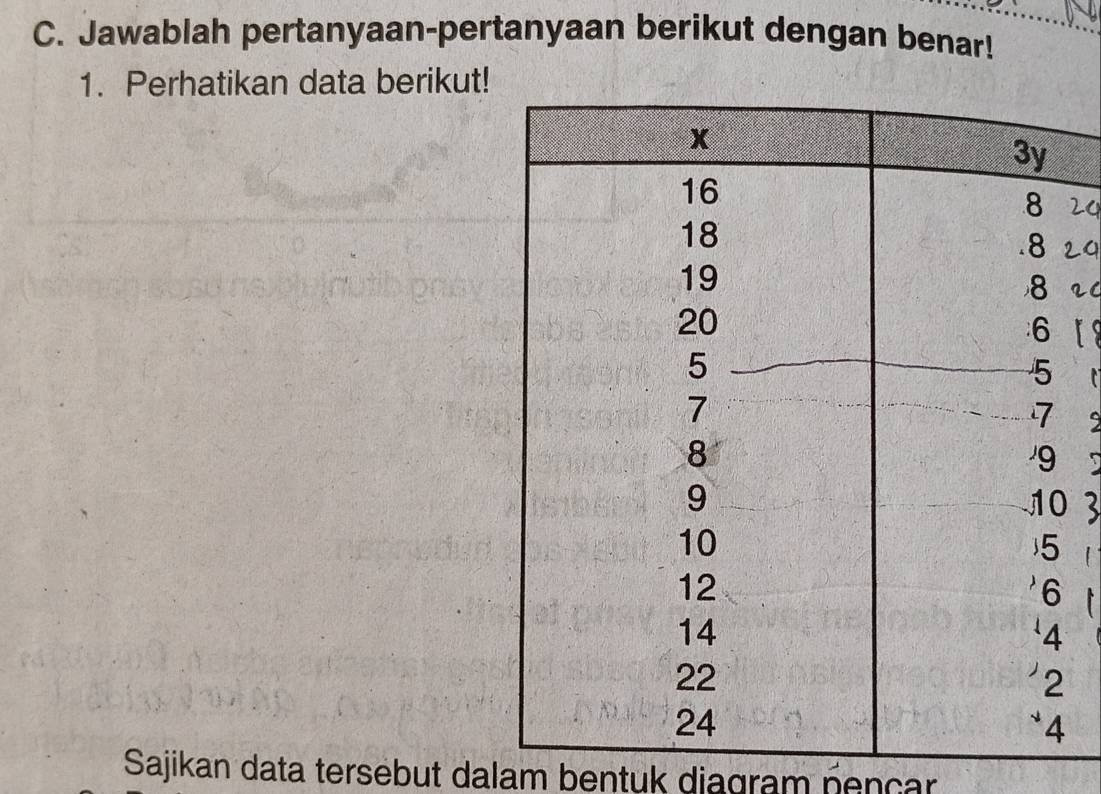 Jawablah pertanyaan-pertanyaan berikut dengan benar! 
1. Perhatikan data berikut!

9
3 

Sajikan data tersebut dalam bentuk diagram pençar