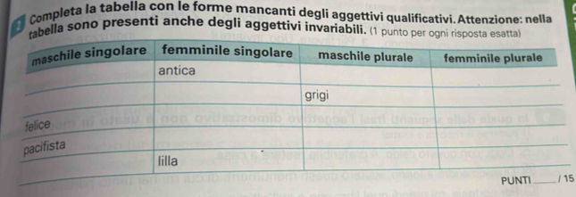 Completa la tabella con le forme mancantí degli aggettivi qualificativi. Attenzione: nella 
bella sono presenti anche degli aggettivi invariabili, (1 pu 
15