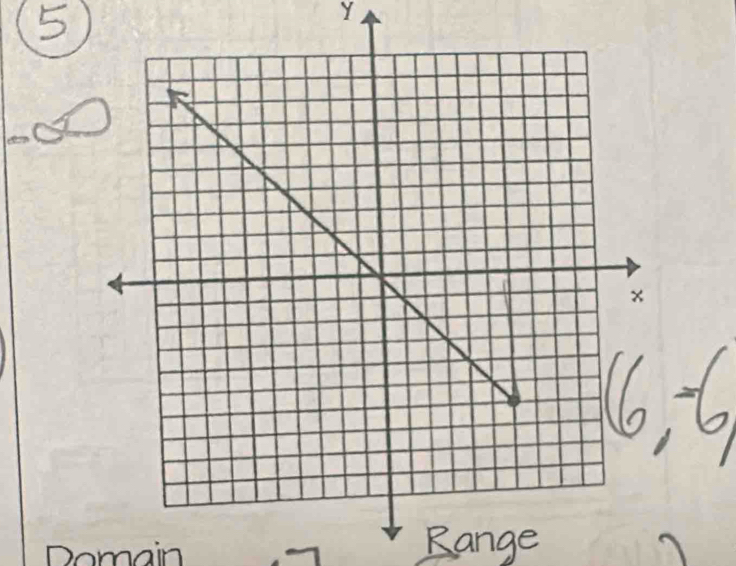 Y
Domain