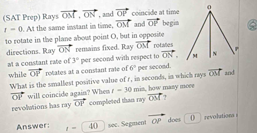 (SAT Prep) Rays vector OM, vector ON , and vector OP coincide at time
t=0. At the same instant in time, vector OM and vector OP begin 
to rotate in the plane about point O, but in opposite 
directions. Ray vector ON remains fixed. Ray vector OM rotates 
at a constant rate of 3° per second with respect to vector ON, 
while vector OP rotates at a constant rate of 6° per second. 
What is the smallest positive value of t, in seconds, in which rays vector OM and
vector OP will coincide again? When t=30min , how many more 
revolutions has ray vector OP completed than ray vector OM ? 
Answer: t=10 sec. Segment does 0 revolutions