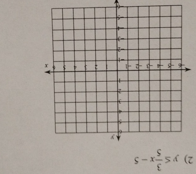 y≤  3/5 x-5
-6