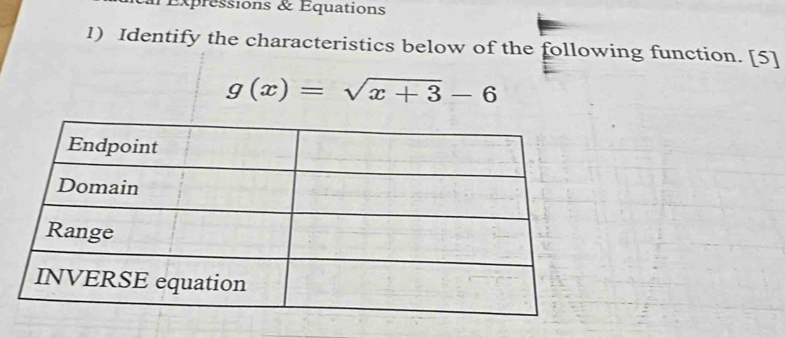 lExpressions & Equations 
1) Identify the characteristics below of the following function. [5]
g(x)=sqrt(x+3)-6