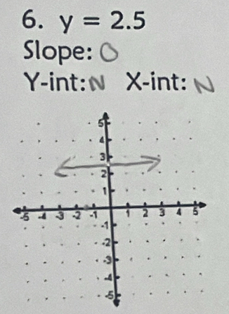 y=2.5
Slope:
Y -int: X -int: √