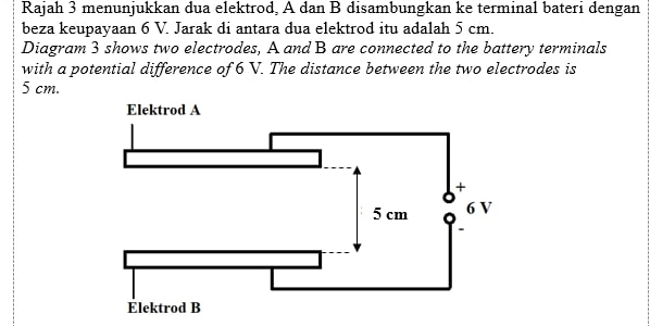 Rajah 3 menunjukkan dua elektrod, A dan B disambungkan ke terminal bateri dengan 
beza keupayaan 6 V. Jarak di antara dua elektrod itu adalah 5 cm. 
Diagram 3 shows two electrodes, A and B are connected to the battery terminals 
with a potential difference of 6 V. The distance between the two electrodes is
5 cm.