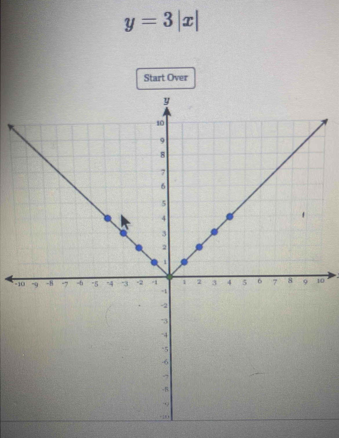 y=3|x|
Start Over
-0