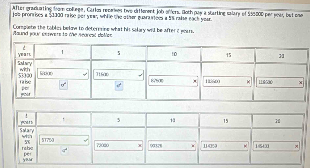 After graduating from college, Carlos receives two different job offers. Both pay a starting salary of $55000 per year, but one
job promises a $3300 raise per year, while the other guarantees a 5% raise each year.
Complete the tables below to determine what his salary will be after t years.
Round your answers to the nearest dollar.