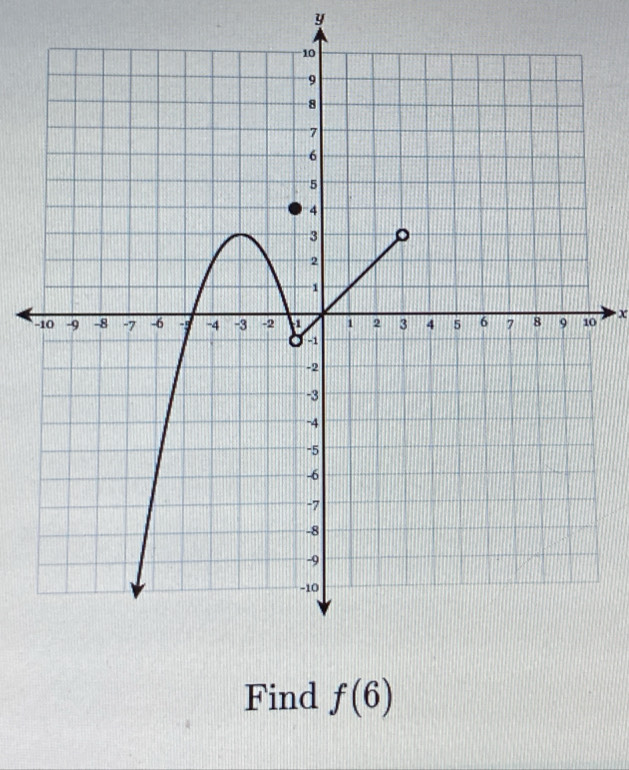 y
-0 x
Find f(6)