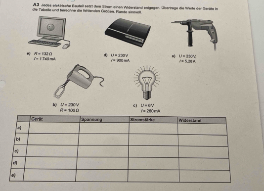 A3 Jedes elektrische Bauteil setzt dem Strom einen Widerstand entgegen. Übertrage die Werte der Geräte in 
die Tabeile und berechne die fehlenden Größen. Runde sinnvoll. 
e) R=132Omega d) U=230V a) U=230V
I=1740mA
I=900mA I=5.28A
b) U=230V c) U=6V
R=106Omega
I=260mA
