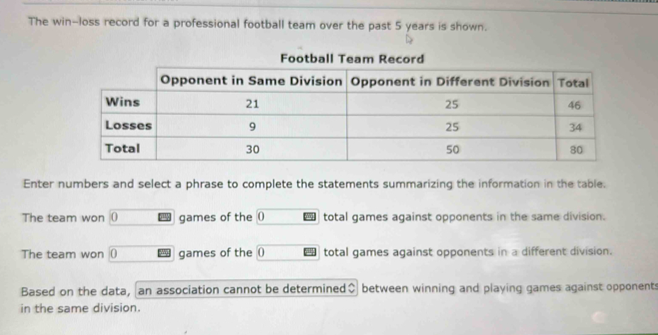 The win-loss record for a professional football team over the past 5 years is shown. 
Enter numbers and select a phrase to complete the statements summarizing the information in the table. 
The team won () games of the ( total games against opponents in the same division. 
The team won ( games of the () total games against opponents in a different division. 
Based on the data, an association cannot be determined$ between winning and playing games against opponents 
in the same division.