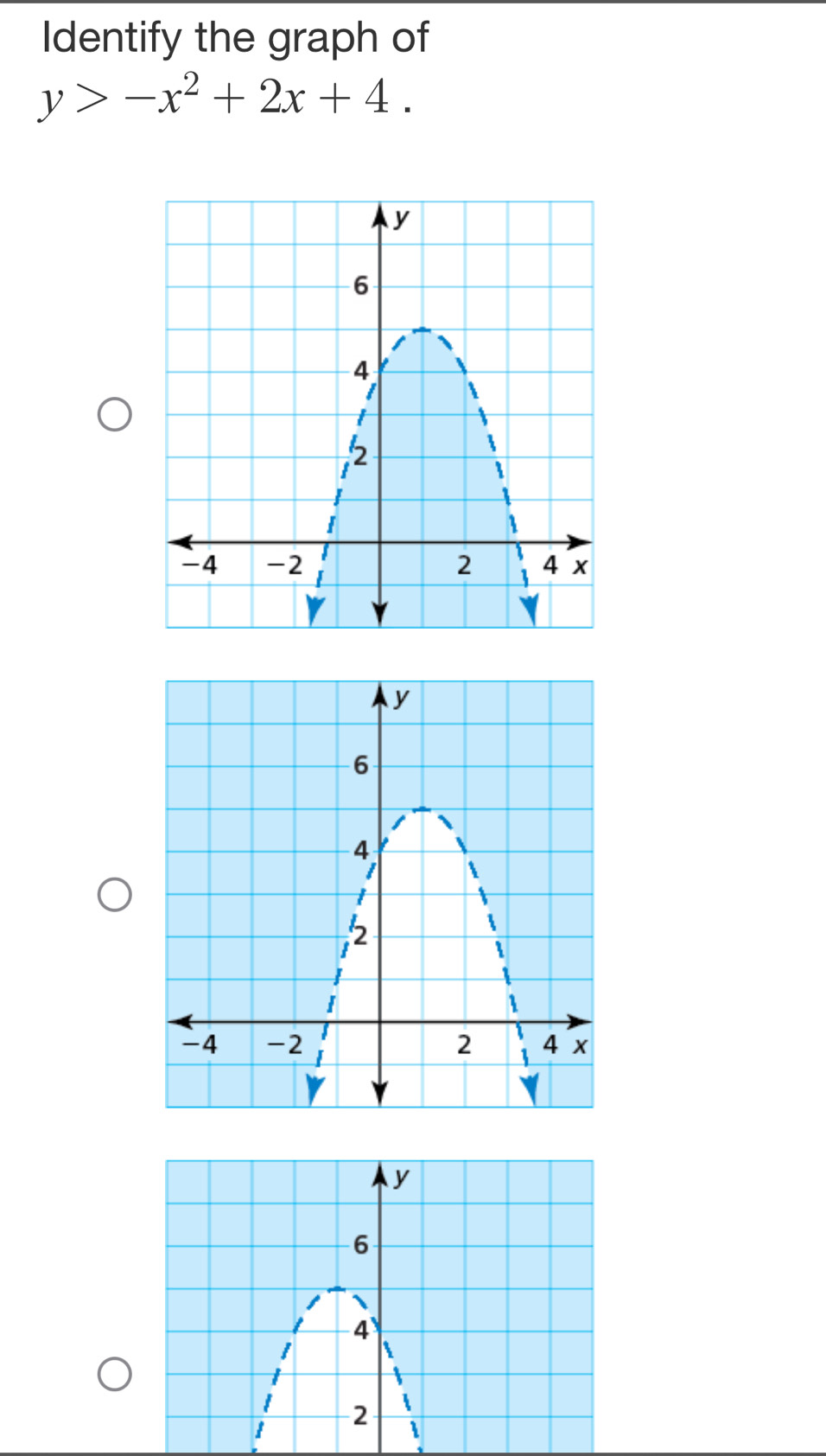 Identify the graph of
y>-x^2+2x+4.