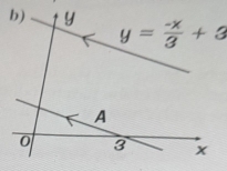 y= (-x)/3 +3