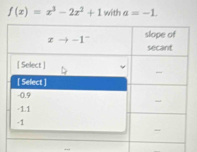 f(x)=x^3-2x^2+1 with a=-1.
*.