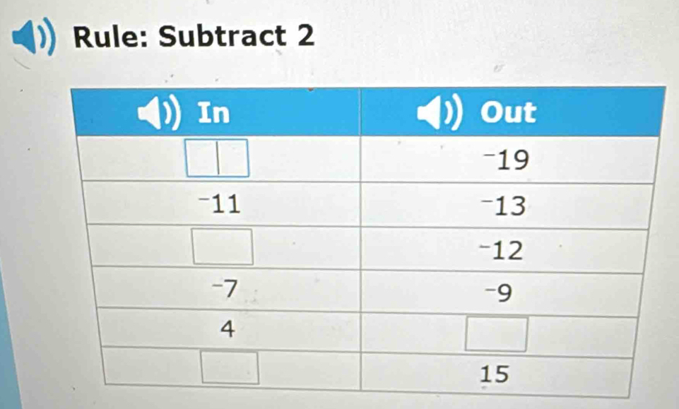 Rule: Subtract 2