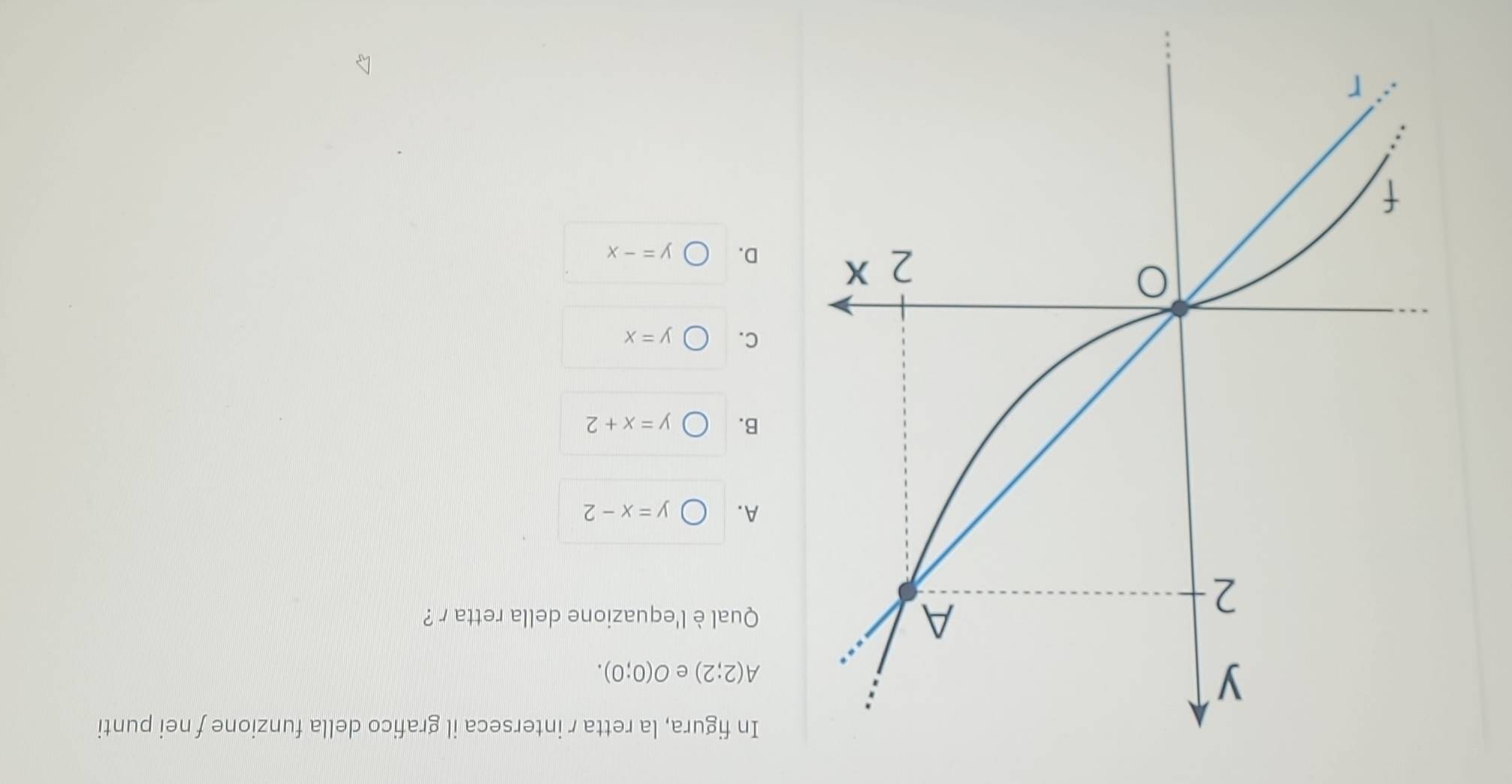 In figura, la retta r interseca il grafico della funzione f nei punti
A(2;2) e O(0;0). 
Qual è l'equazione della retta r ?
A. y=x-2
B. y=x+2
C. y=x
D. y=-x