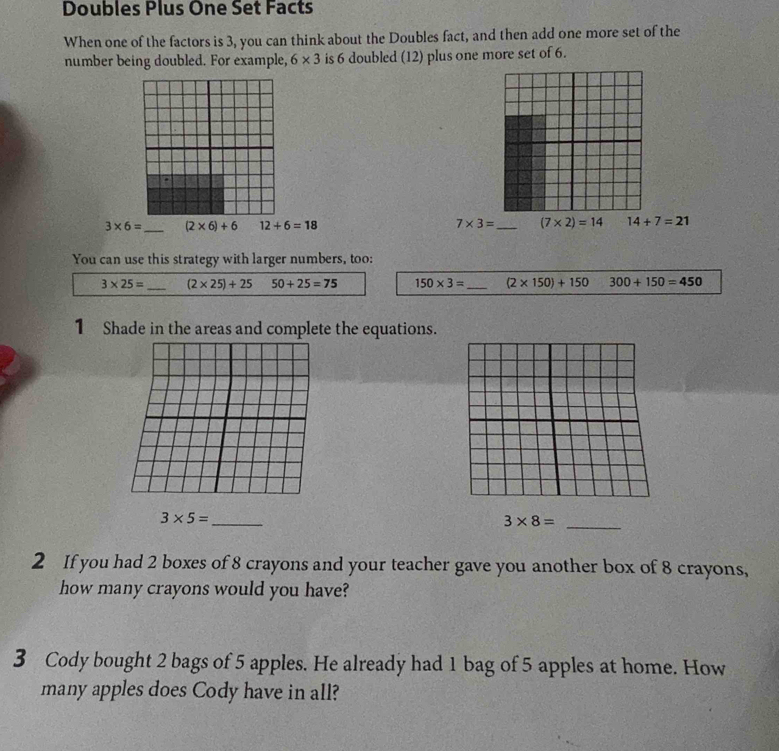 Doubles Plus One Set Facts
When one of the factors is 3, you can think about the Doubles fact, and then add one more set of the
number being doubled. For example, 6* 3 is 6 doubled (12) plus one more set of 6.
3* 6= 7* 3= _
You can use this strategy with larger numbers, too:
3* 25= _ (2* 25)+25 50+25=75 150* 3= _ (2* 150)+150 300+150=450
1 Shade in the areas and complete the equations.
3* 5= _
3* 8= _
2 If you had 2 boxes of 8 crayons and your teacher gave you another box of 8 crayons,
how many crayons would you have?
3 Cody bought 2 bags of 5 apples. He already had 1 bag of 5 apples at home. How
many apples does Cody have in all?