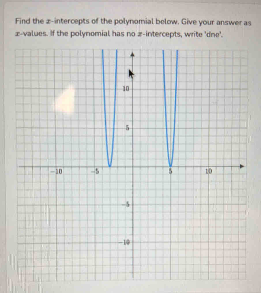 Find the z -intercepts of the polynomial below. Give your answer as
x -values. If the polynomial has no x-intercepts, write 'dne'.