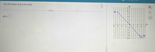 Use the graph of g to find g(9)
9(9)=□