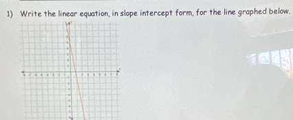 Write the linear equation, in slope intercept form, for the line graphed below.