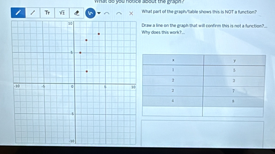 what do you notice about the graph ? 
/ Tr sqrt(± ) ^ What part of the graph/table shows this is NOT a function? 
Draw a line on the graph that will confirm this is not a function?... 
hy does this work?...