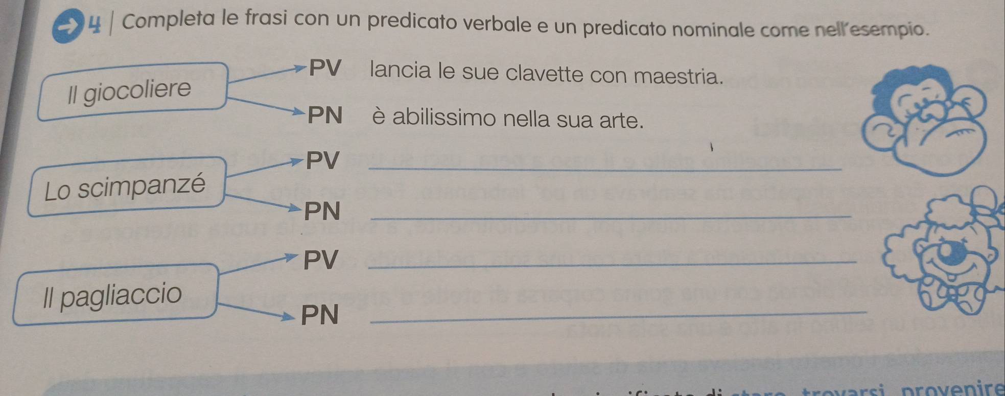 204 | Completa le frasi con un predicato verbale e un predicato nominale come nell esempio. 
PV lancia le sue clavette con maestria. 
Il giocoliere 
PN è abilissimo nella sua arte.
PV _ 
Lo scimpanzé 
PN_ 
PV_ 
Il pagliaccio 
PN_ 
varsi provenire