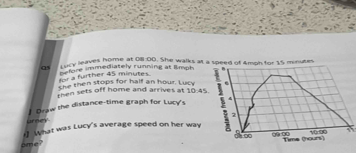 Qs Lucy leaves home at 08:00 . She walks at a speed of 4mph for 15 minutes
before immediately running at 8mph 8
for a further 45 minutes.
She then stops for half an hour. Lucy 6
then sets off home and arrives at 10:45. 
Draw the distance-time graph for Lucy's 4
urney
] What was Lucy's average speed on her way § 1 2
08.00 09:00 0:00 1
Time (hours)
ome? 0