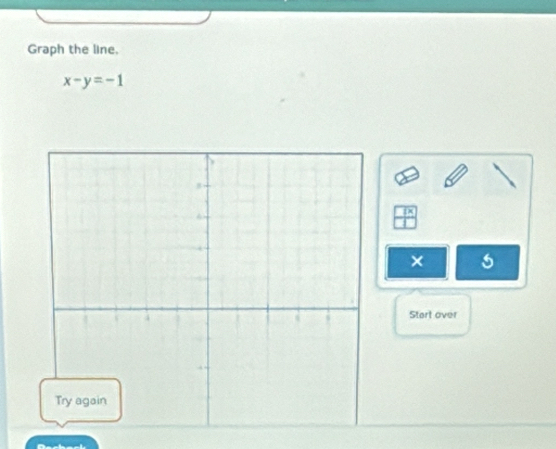 Graph the line.
x-y=-1
× 5
Start over