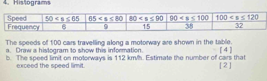 Histograms
The speeds of 100 cars travelling along a motorway are shown in the table.
a. Draw a histogram to show this information. [ 4 ]
b. The speed limit on motorways is 112 km/h. Estimate the number of cars that
exceed the speed limit. [ 2]