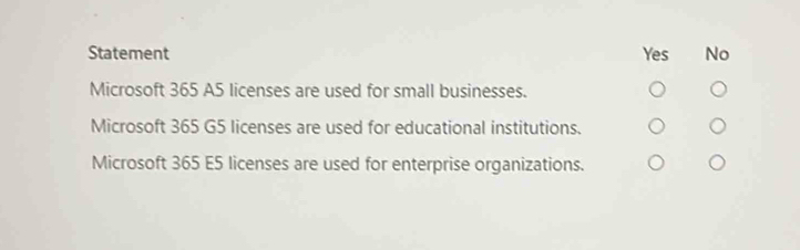 Statement Yes No
Microsoft 365 A5 licenses are used for small businesses.
Microsoft 365 G5 licenses are used for educational institutions.
Microsoft 365 E5 licenses are used for enterprise organizations.