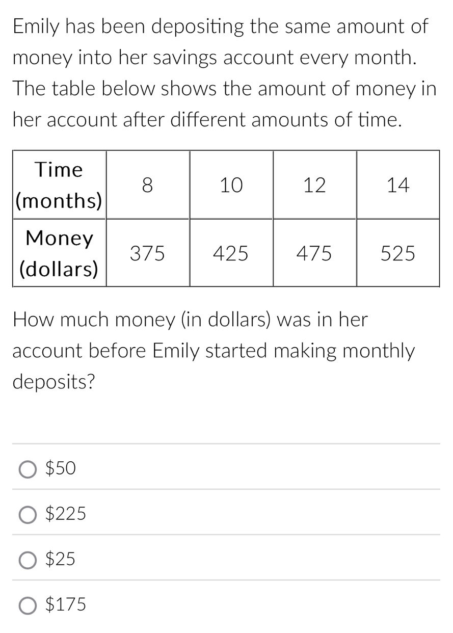 Emily has been depositing the same amount of
money into her savings account every month.
The table below shows the amount of money in
her account after different amounts of time.
How much money (in dollars) was in her
account before Emily started making monthly
deposits?
$50
$225
$25
$175