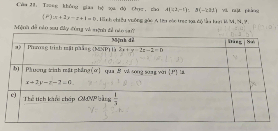 Trong không gian hệ tọa độ Oxyz , cho A(1;2;-1);B(-1;0;1) và mặt phẳng
(P) zx+2y-z+1=0. Hình chiếu vuông góc A lên các trục tọa độ lần lượt là M, N, P.
Mệnh đề nào sau đây đúng và mệnh đề n