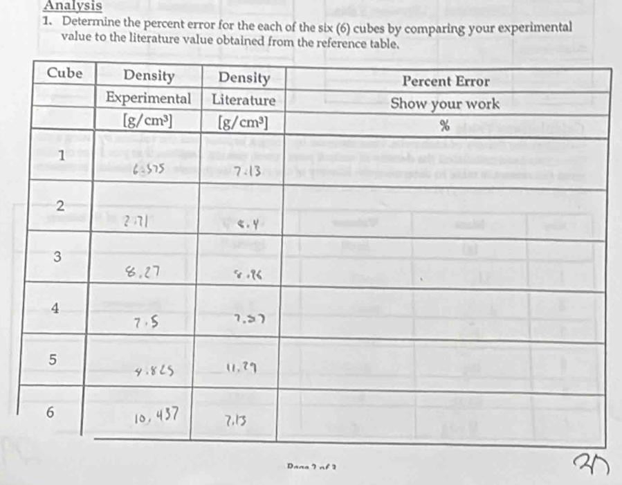 Analysis
1. Determine the percent error for the each of the six (6) cubes by comparing your experimental
value to the literature value obtained from the reference table.
9