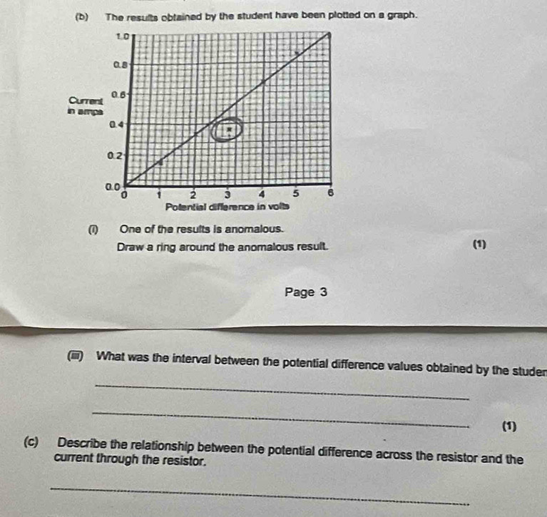 The results obtained by the student have been plotted on a graph. 
Curr 
in am 
enti dfer 
(i)One of the results is anomalous. 
Draw a ring around the anomalous result. (1) 
Page 3 
_ 
(iiii) What was the interval between the potential difference values obtained by the studen 
_ 
(1) 
(c) Describe the relationship between the potential difference across the resistor and the 
current through the resistor. 
_