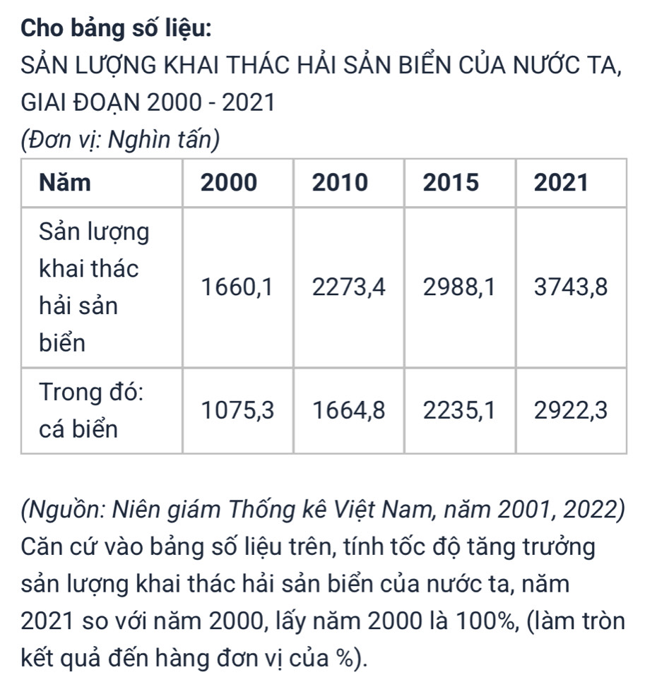 Cho bảng số liệu: 
SẢN LượNG KHAI THÁC HẢI SẢN BIẾN CủA NƯỚC TA, 
GIAI ĐOẠN 2000 - 2021 
(Đơn vị: Nghìn tấn) 
(Nguồn: Niên giám Thống kê Việt Nam, năm 2001, 2022) 
Căn cứ vào bảng số liệu trên, tính tốc độ tăng trưởng 
sản lượng khai thác hải sản biển của nước ta, năm 
2021 so với năm 2000, lấy năm 2000 là 100%, (làm tròn 
kết quả đến hàng đơn vị của %).