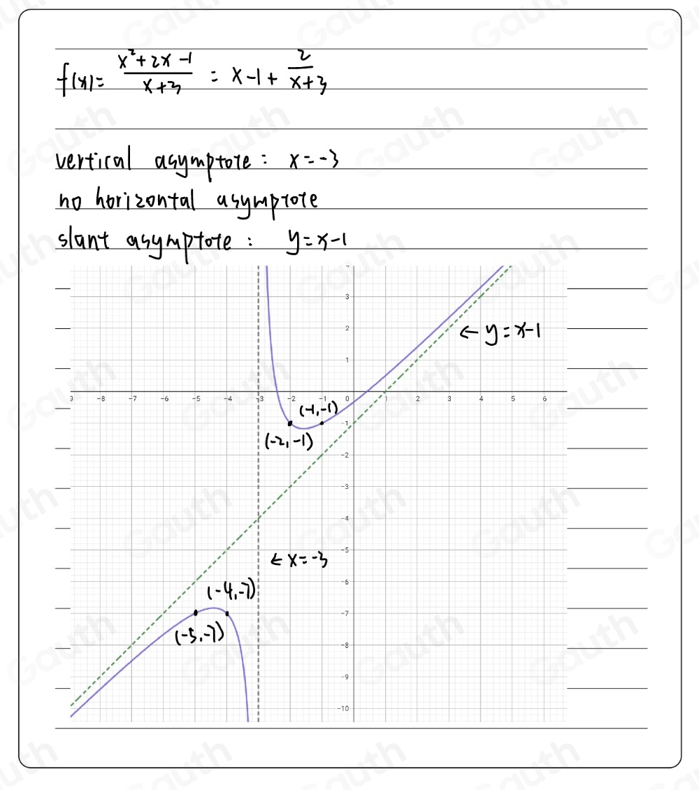 f(x)= (x^2+2x-1)/x+3 =x-1+ 2/x+3 
vertical asymptote : x=-3
no horizontal asymplote
slant asymptote : y=x-1