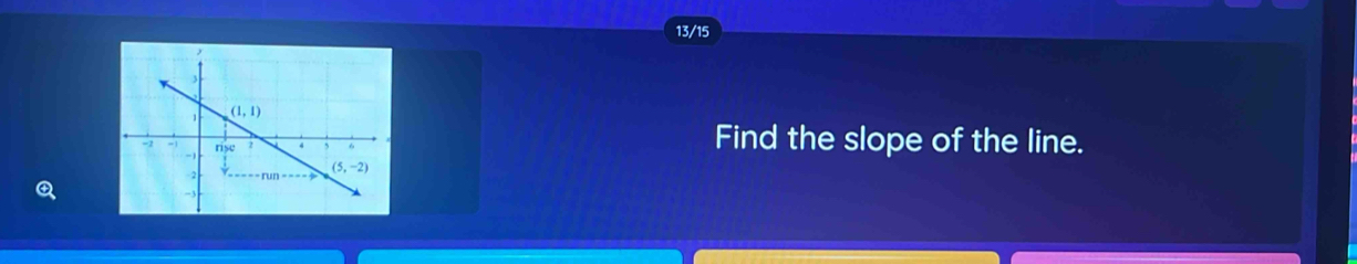 13/15
Find the slope of the line.
Q