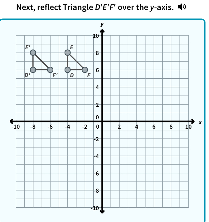 Next, reflect Triangle D'E'F' over the y-axis.