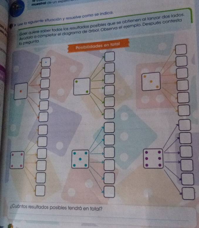 muestraf de un exper 
no # Lee la siguiente situación y resuelve como se indica. 
Gæel quiere saber todos los resultados posibles que se obtienen al lanzar dos lados. 
la pregunta. Ayúdalo a completar el diagrama de árbol. Observa el ejemplo. Después contesta 
Posibilidades en total 
¿Cuántos resultados posibles tendrá en total? 
_ 
__