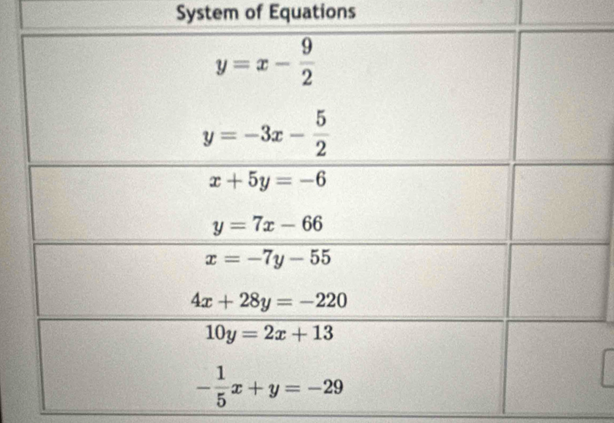 System of Equations