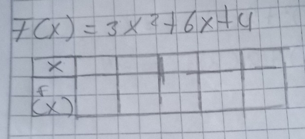 F(x)=3x^2+6x+4
X

1 
(x)