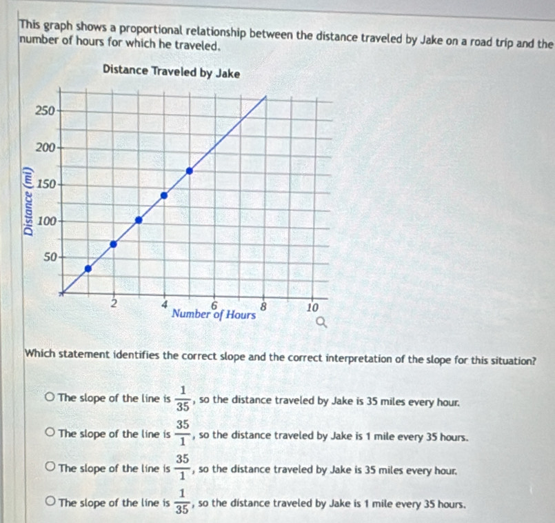 This graph shows a proportional relationship between the distance traveled by Jake on a road trip and the
number of hours for which he traveled.
Which statement identifies the correct slope and the correct interpretation of the slope for this situation?
The slope of the line is  1/35  , so the distance traveled by Jake is 35 miles every hour.
The slope of the line is  35/1  , so the distance traveled by Jake is 1 mile every 35 hours.
The slope of the line is  35/1  , so the distance traveled by Jake is 35 miles every hour.
The slope of the line is  1/35  , so the distance traveled by Jake is 1 mile every 35 hours.