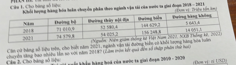 Cho bảng số liệu: 
hóa luân chuyển phân theo ngành vận tải của nước ta giai đoạn 2018 -2021 
(Đơn vị: Triệu tẩn. km) 
Căn cử bảng số liệu trên, cho biết năm 2021, ngành vận tải đường biển có 
chuyển tăng bao nhiêu lần so với năm 2018? (Làm tròn kết quả đến số thập phân thứ hai) 
Câu 2. Cho bảng số liệu: ruất khẩu hàng hoá của nước ta giai đoạn 2010-2020 
(Đơn vị: tỉ USD)