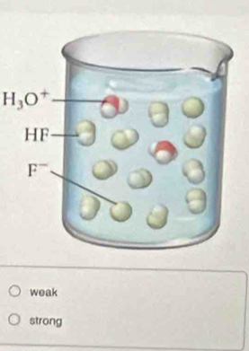 H_3O^+
weak
strong