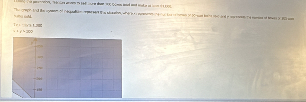 During the promotion, Trenton wants to sell more than 100 boxes total and make at least $1,000.
The graph and the system of inequalities represent this situation, where x represents the number of boxes of 60-watt buibs sold and y represents the number of boxes of 100 -war
bulbs sold.
7x+12y≥ 1,000
x+y>100