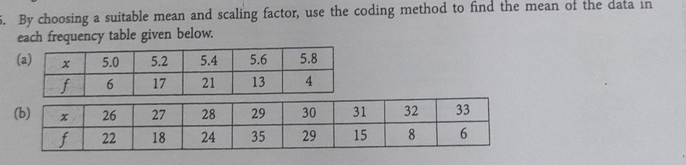 By choosing a suitable mean and scaling factor, use the coding method to find the mean of the data in 
each frequency table given below.