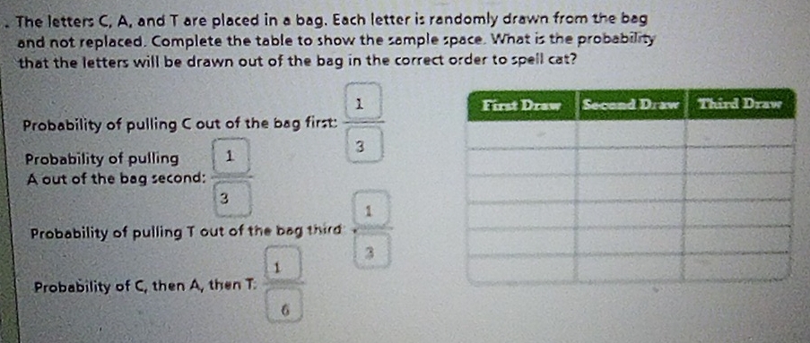 The letters C, A, and T are placed in a bag. Each letter is randomly drawn from the bag 
and not replaced. Complete the table to show the sample space. What is the probability 
that the letters will be drawn out of the bag in the correct order to spell cat? 
Probability of pulling C out of the bag first:  1/3 
Probability of pulling  1/3 
A out of the bag second: 
Probability of pulling T out of the bag thir  1/3 
Probability of C, then A, then T  1/6 