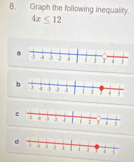 Graph the following inequality.
4x≤ 12