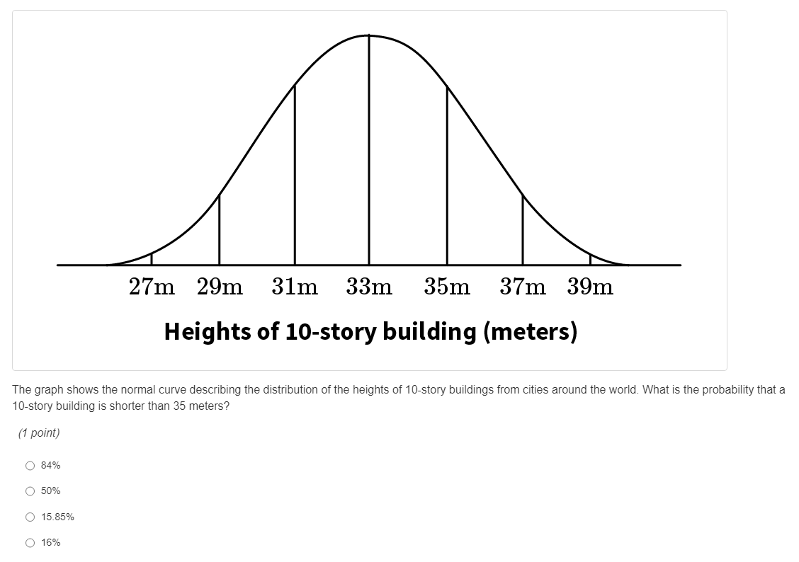 Solved: Heights of 10 -story building (meters) The graph shows the ...
