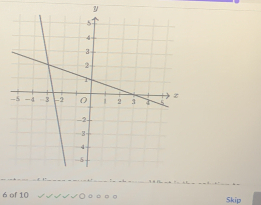 y
6 of 10
Skip